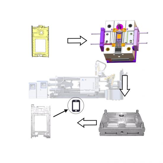 Electronic communication equipment accessories